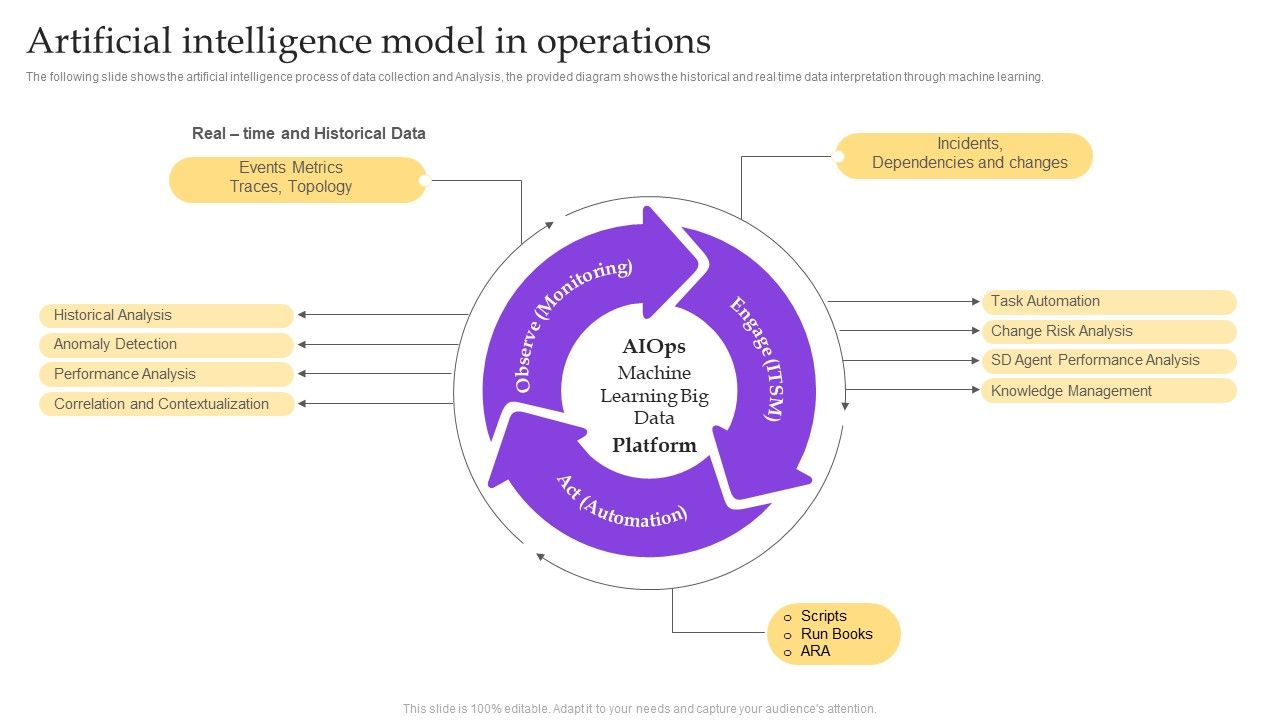 Operational_Strategy_For_ML_In_IT_Sector_Artificial_Intelligence_Model_In_Operations_Microsoft_PDF_Slide_1.jpg