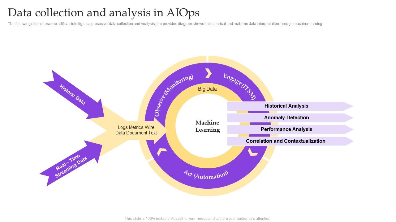 Operational_Strategy_For_ML_In_IT_Sector_Data_Collection_And_Analysis_In_Aiops_Pictures_PDF_Slide_1.jpg