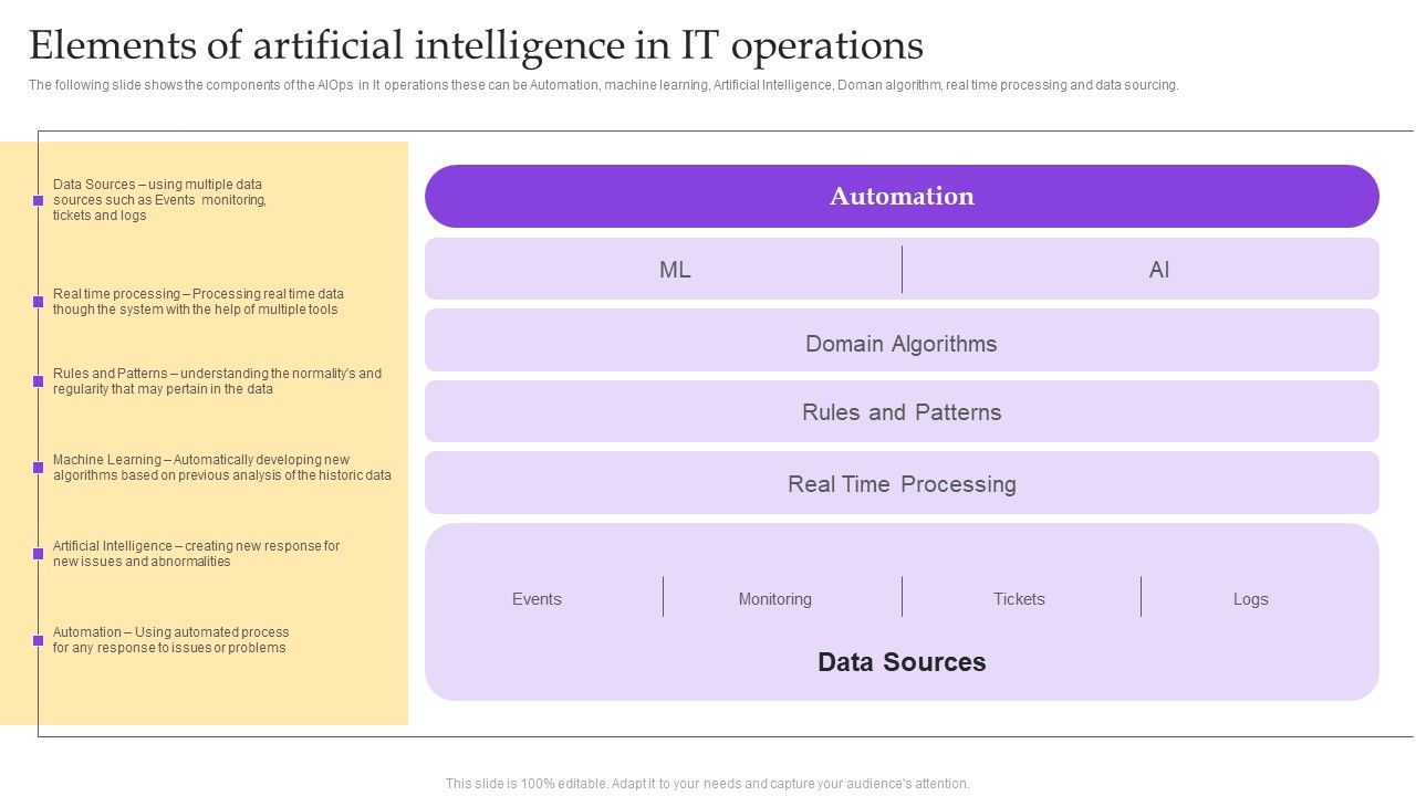 Operational_Strategy_For_ML_In_IT_Sector_Elements_Of_Artificial_Intelligence_In_IT_Operations_Background_PDF_Slide_1.jpg