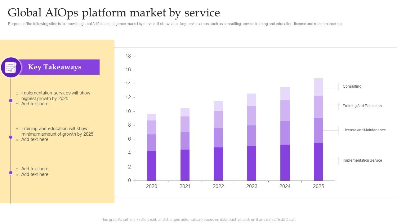Operational_Strategy_For_ML_In_IT_Sector_Global_Aiops_Platform_Market_By_Service_Sample_PDF_Slide_1.jpg