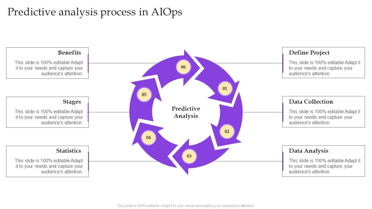 Operational_Strategy_For_ML_In_IT_Sector_Predictive_Analysis_Process_In_Aiops_Topics_PDF_Slide_1.jpg