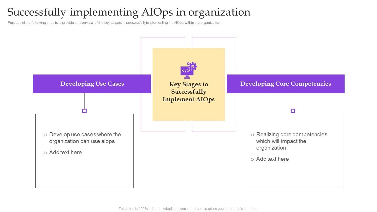 Operational_Strategy_For_ML_In_IT_Sector_Successfully_Implementing_Aiops_In_Organization_Professional_PDF_Slide_1.jpg
