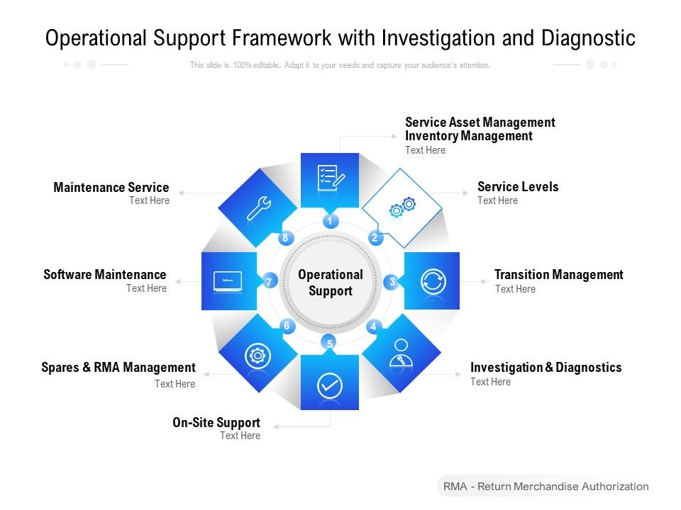 Operational_Support_Framework_With_Investigation_And_Diagnostic_Ppt_PowerPoint_Presentation_Pictures_Model_PDF_Slide_1.jpg