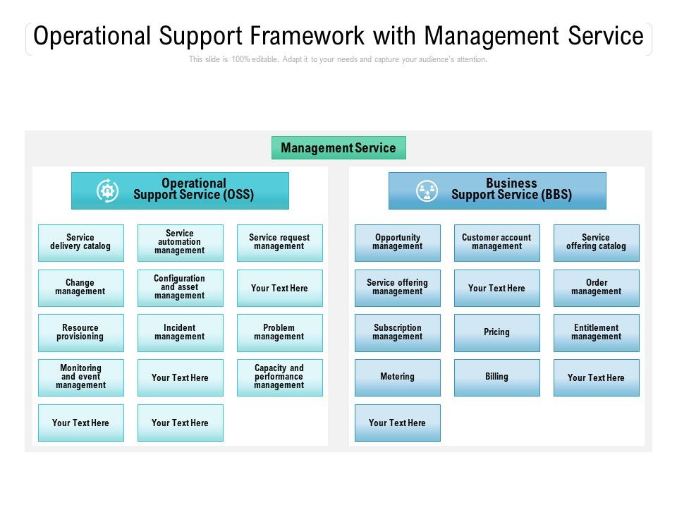 Operational_Support_Framework_With_Management_Service_Ppt_PowerPoint_Presentation_File_Portfolio_PDF_Slide_1.jpg
