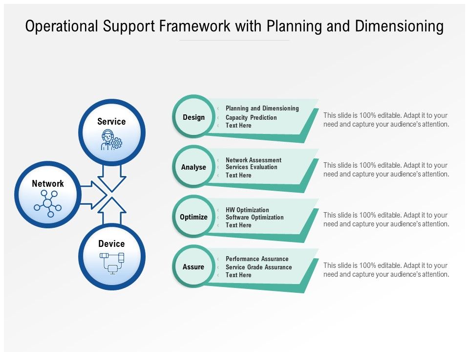 Operational_Support_Framework_With_Planning_And_Dimensioning_Ppt_PowerPoint_Presentation_Infographics_Images_PDF_Slide_1.jpg