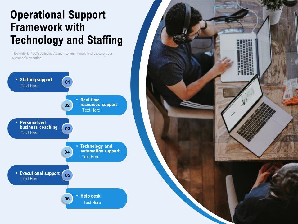 Operational_Support_Framework_With_Technology_And_Staffing_Ppt_PowerPoint_Presentation_Layouts_Example_PDF_Slide_1.jpg