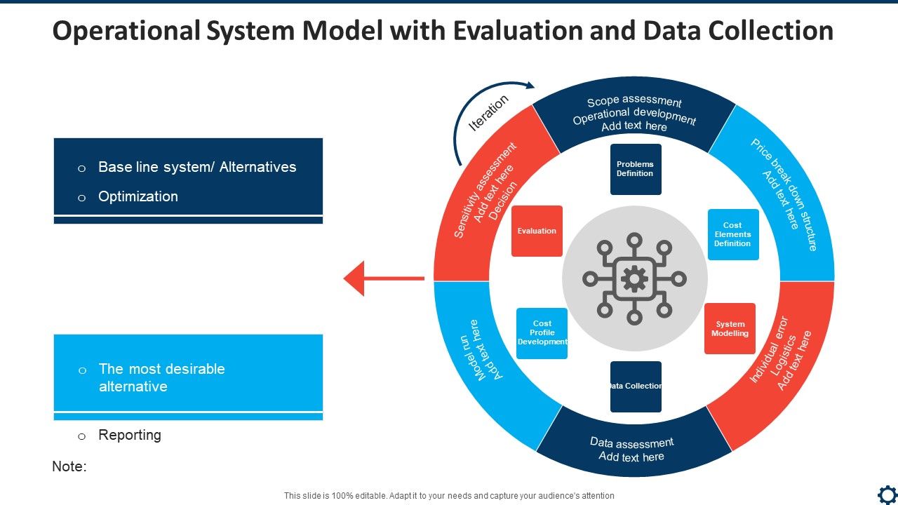 Operational_System_Model_With_Evaluation_And_Data_Collection_Pictures_PDF_Slide_1.jpg
