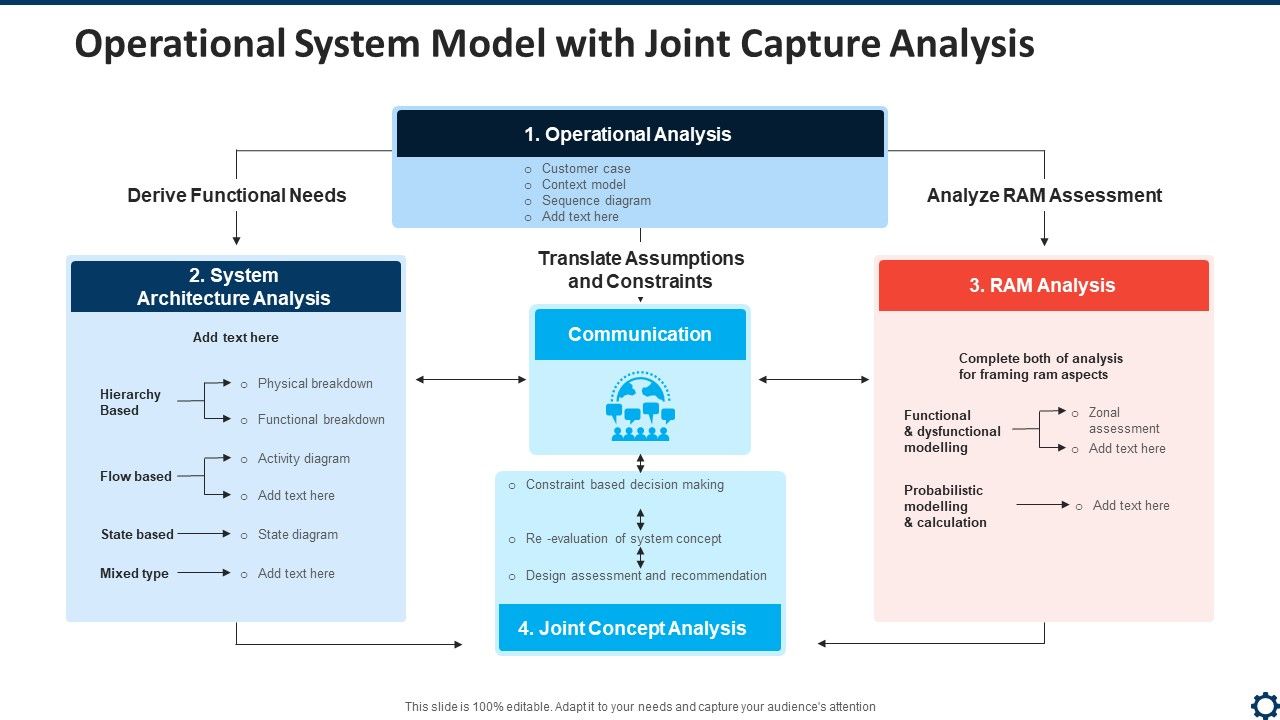 Operational_System_Model_With_Joint_Capture_Analysis_Professional_PDF_Slide_1.jpg