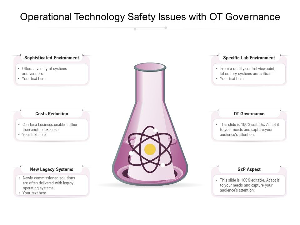 Operational_Technology_Safety_Issues_With_Ot_Governance_Ppt_PowerPoint_Presentation_Infographics_Skills_PDF_Slide_1.jpg