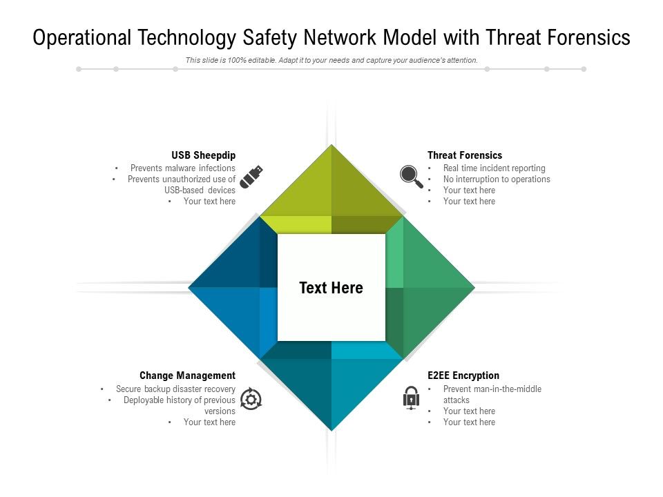 Operational_Technology_Safety_Network_Model_With_Threat_Forensics_Ppt_PowerPoint_Presentation_Example_File_PDF_Slide_1.jpg