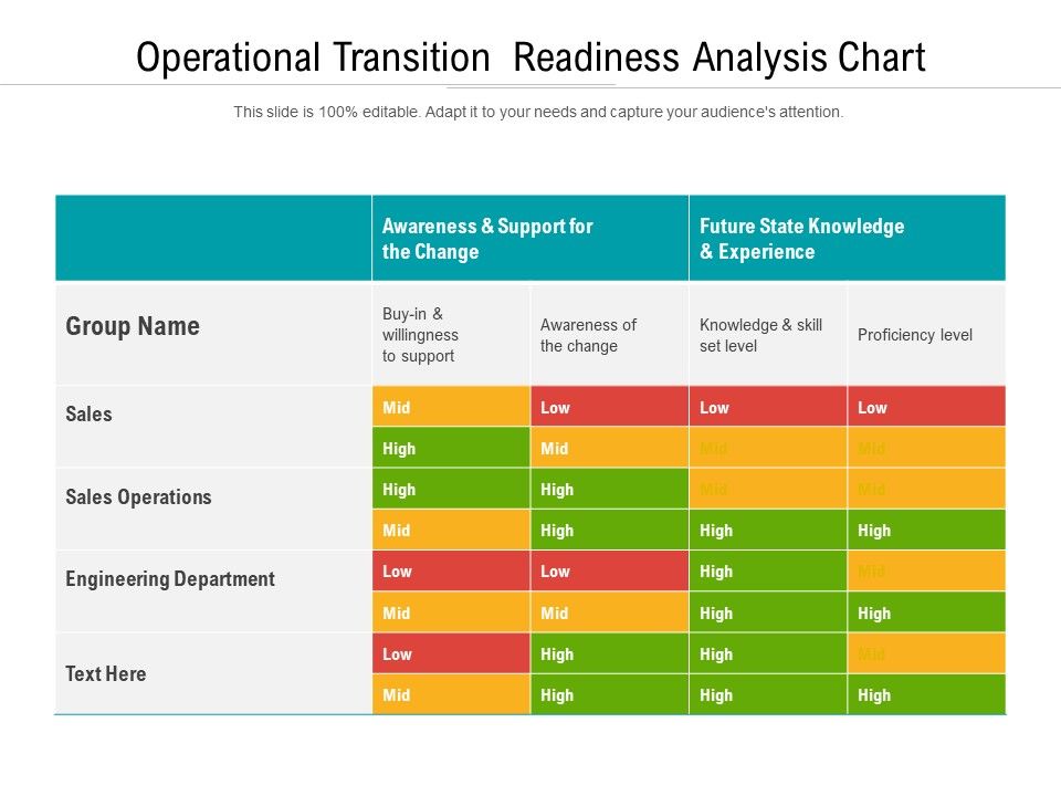 Operational_Transition_Readiness_Analysis_Chart_Ppt_PowerPoint_Presentation_Show_File_Formats_PDF_Slide_1.jpg