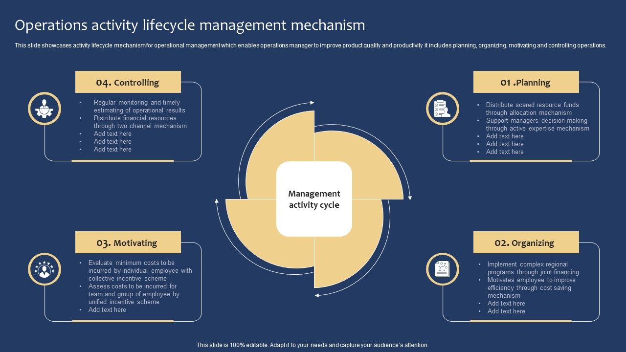 Operations_Activity_Lifecycle_Management_Mechanism_Guidelines_PDF_Slide_1.jpg