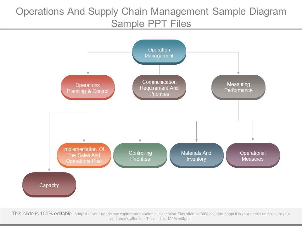 Operations_And_Supply_Chain_Management_Sample_Diagram_Sample_Ppt_Files_1.jpg