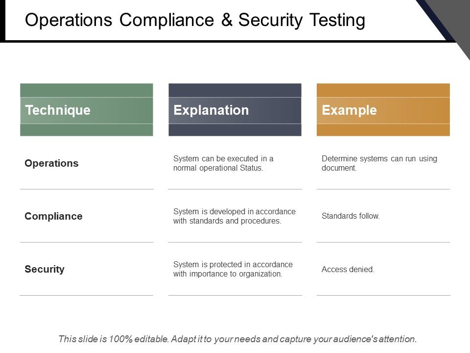 Operations_Compliance_And_Security_Testing_Ppt_PowerPoint_Presentation_Slides_Master_Slide_Slide_1.jpg