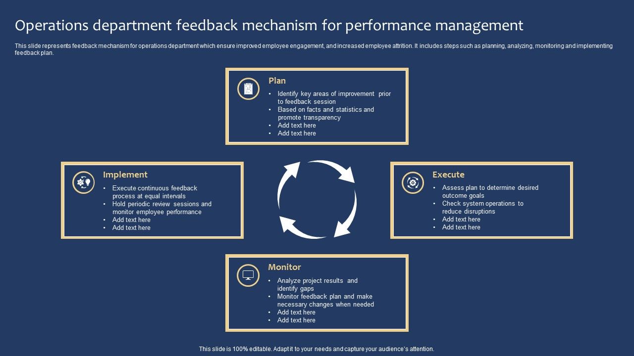 Operations_Department_Feedback_Mechanism_For_Performance_Management_Summary_PDF_Slide_1.jpg