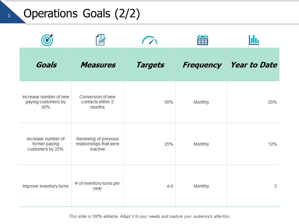 Operations_Goals_Management_Ppt_PowerPoint_Presentation_Portfolio_Demonstration_Slide_1.jpg