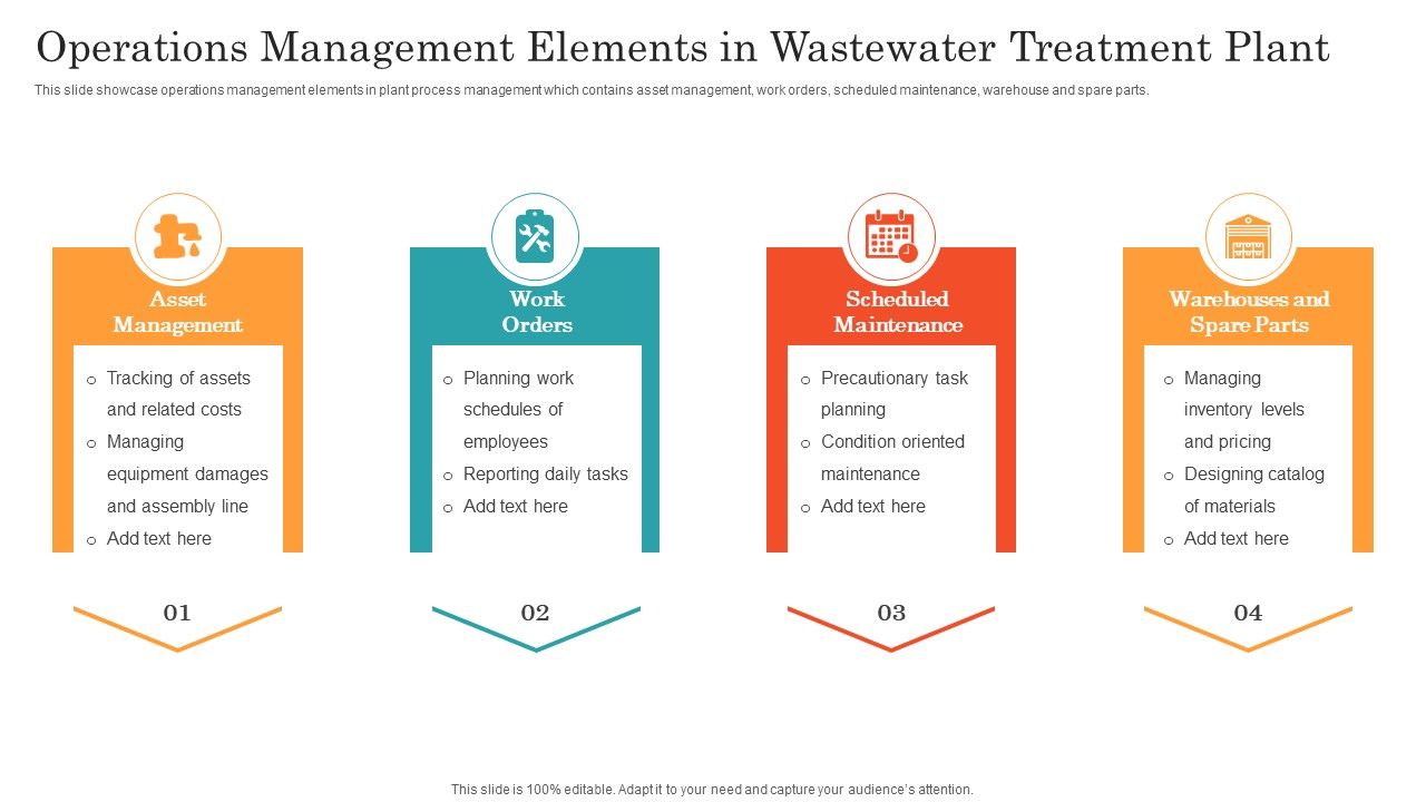 Operations_Management_Elements_In_Wastewater_Treatment_Plant_Ppt_Pictures_Graphics_Example_PDF_Slide_1.jpg