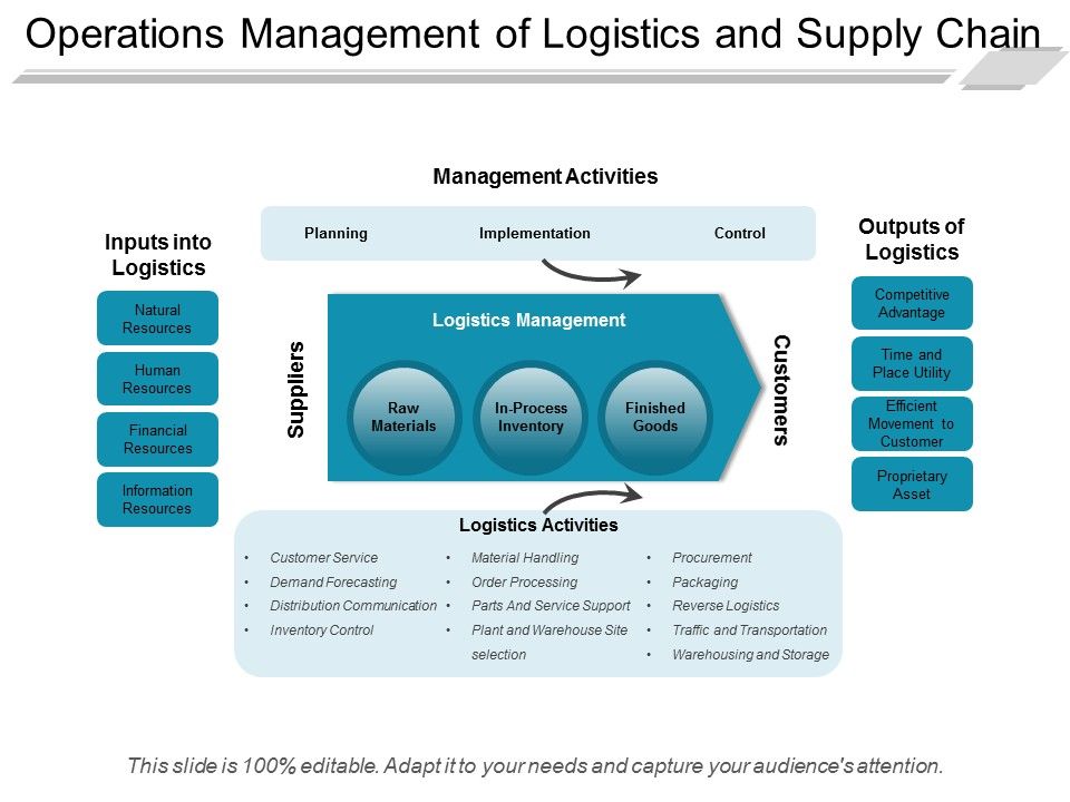 Operations_Management_Of_Logistics_And_Supply_Chain_Ppt_PowerPoint_Presentation_Outline_Demonstration_Slide_1.jpg