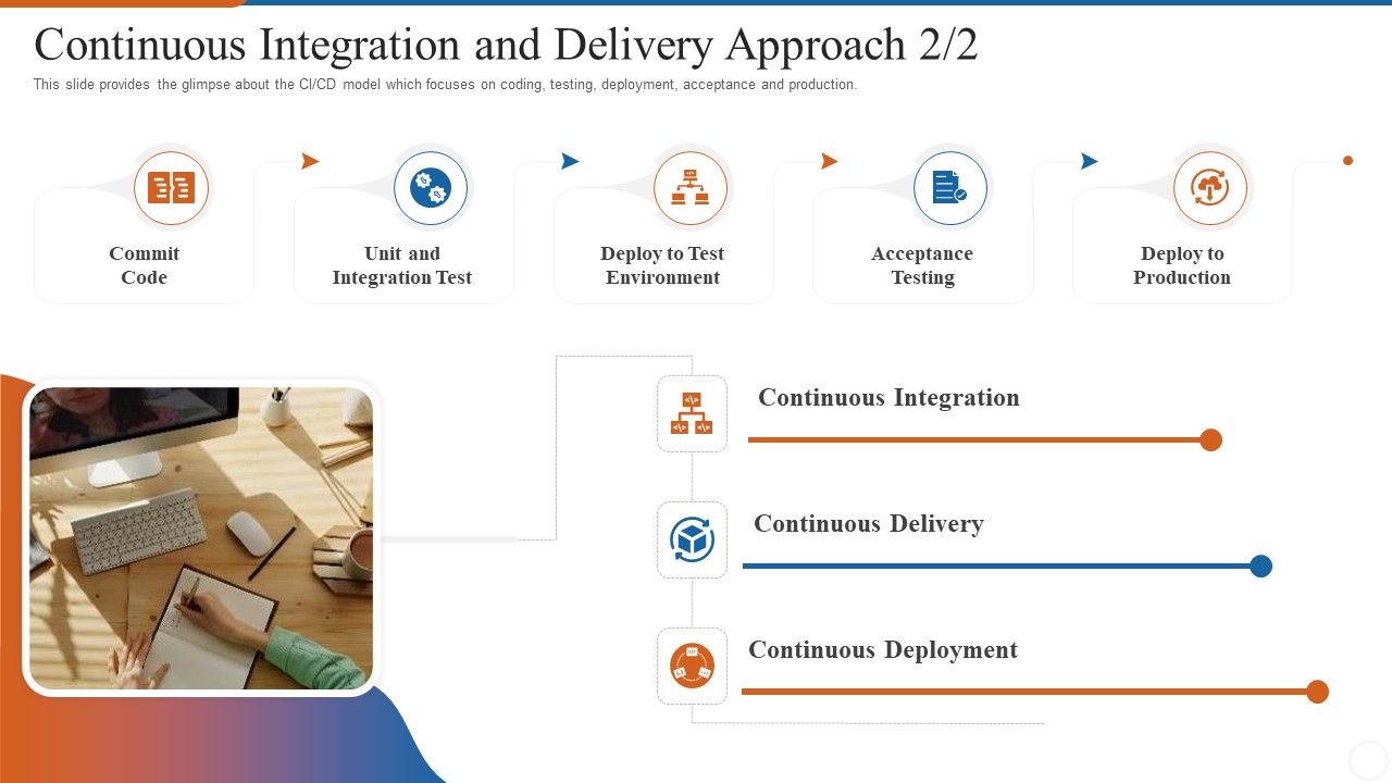 Operations_Management_Skills_Continuous_Integration_And_Delivery_Approach_Environment_Brochure_PDF_Slide_1.jpg