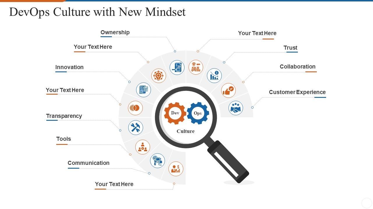 Operations_Management_Skills_Devops_Culture_With_New_Mindset_Structure_PDF_Slide_1.jpg