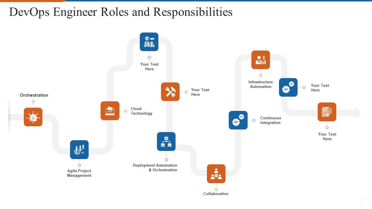 Operations_Management_Skills_Devops_Engineer_Roles_And_Responsibilities_Clipart_PDF_Slide_1.jpg