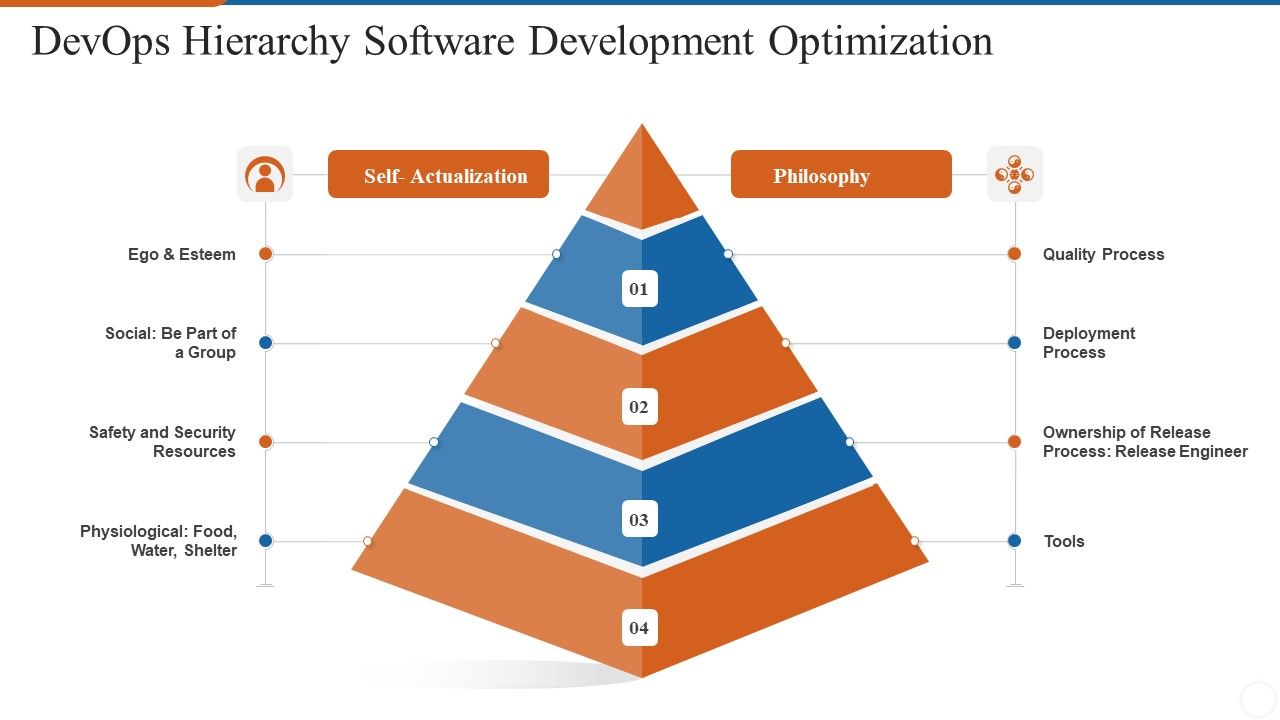 Operations_Management_Skills_Devops_Hierarchy_Software_Development_Optimization_Diagrams_PDF_Slide_1.jpg