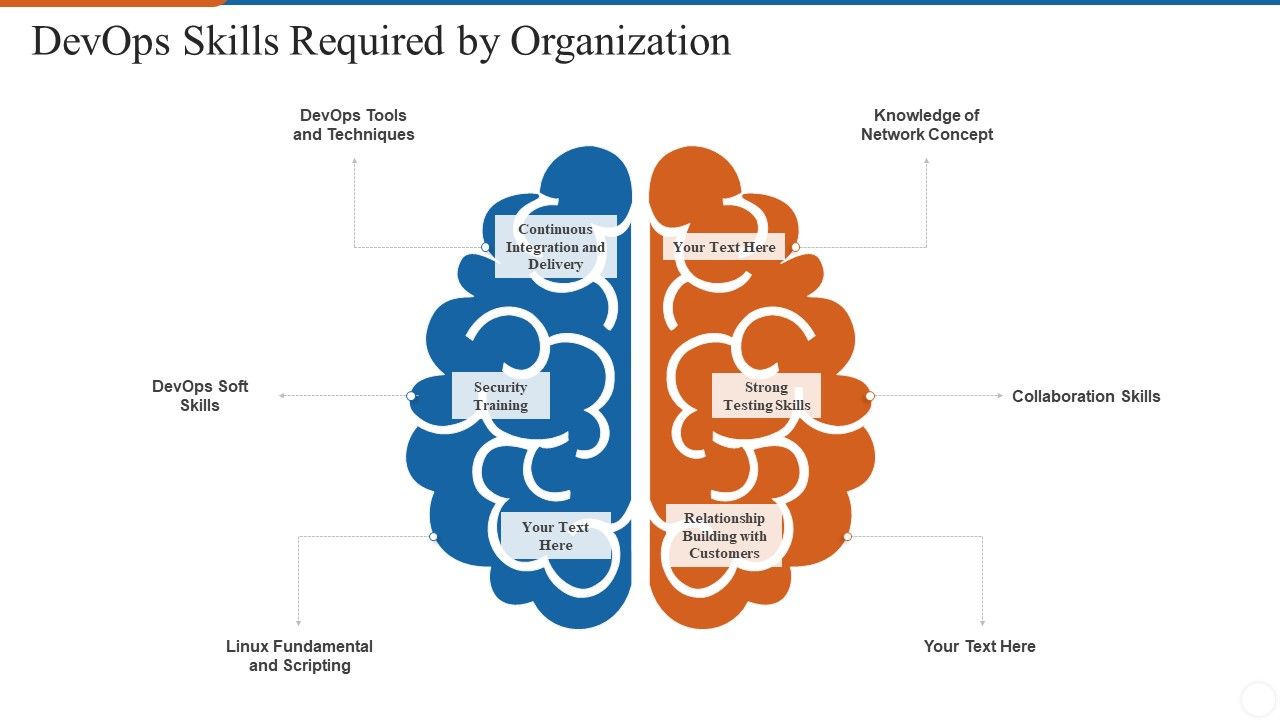 Operations_Management_Skills_Devops_Skills_Required_By_Organization_Infographics_PDF_Slide_1.jpg