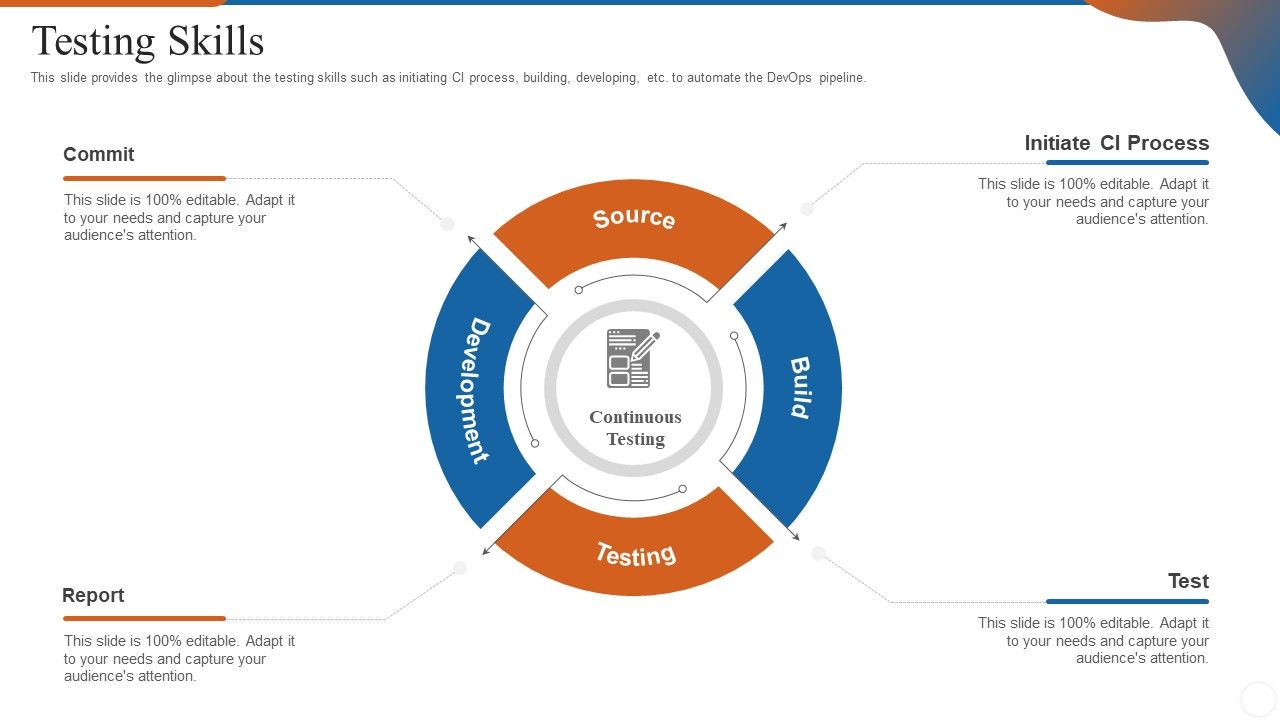 Operations_Management_Skills_Testing_Skills_Summary_PDF_Slide_1.jpg
