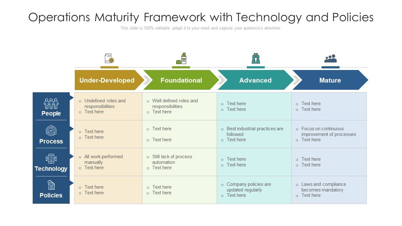 Operations_Maturity_Framework_With_Technology_And_Policies_Ppt_PowerPoint_Presentation_Gallery_Graphics_PDF_Slide_1.jpg