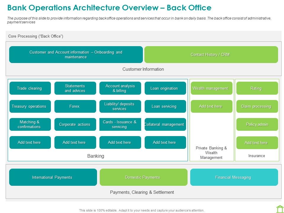 Operations_Of_Commercial_Bank_Bank_Operations_Architecture_Overview_Back_Office_Introduction_PDF_Slide_1.jpg