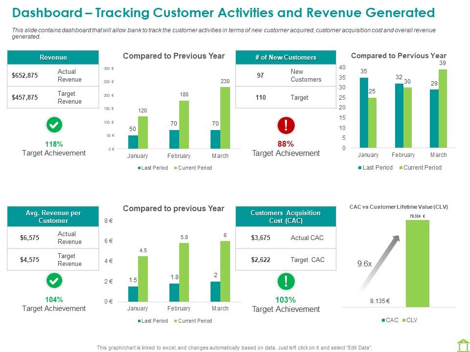 Operations_Of_Commercial_Bank_Dashboard_Tracking_Customer_Activities_And_Revenue_Generated_Inspiration_PDF_Slide_1.jpg