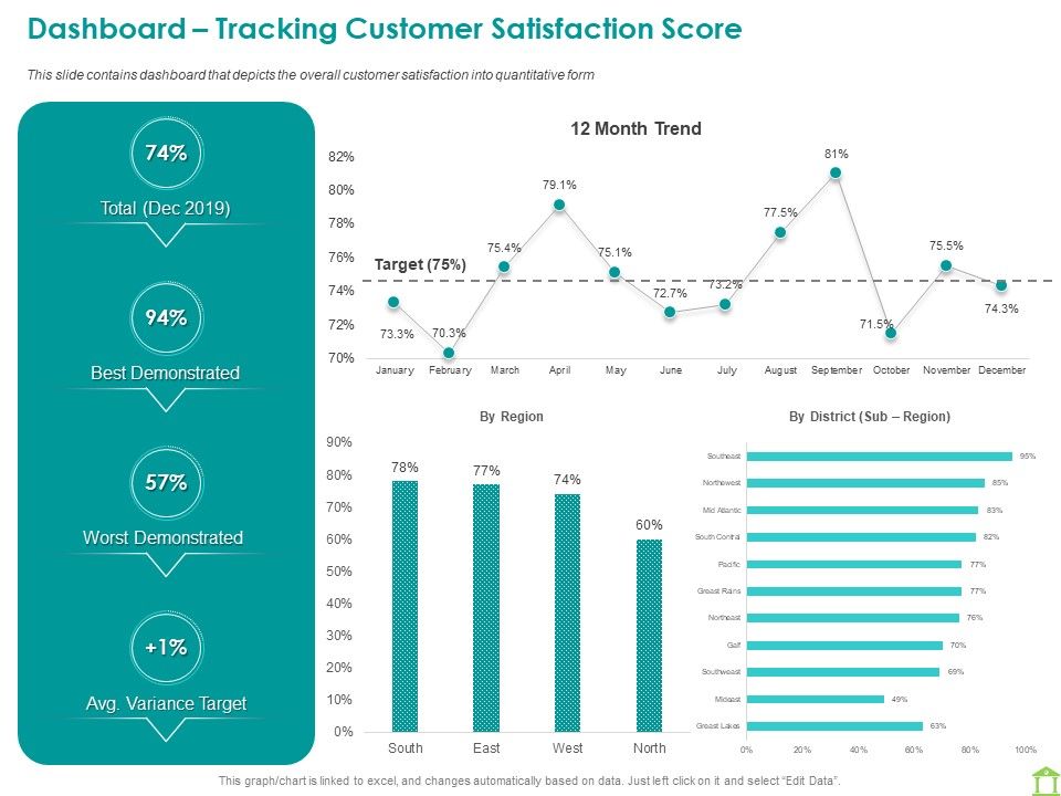 Operations_Of_Commercial_Bank_Dashboard_Tracking_Customer_Satisfaction_Score_Graphics_PDF_Slide_1.jpg
