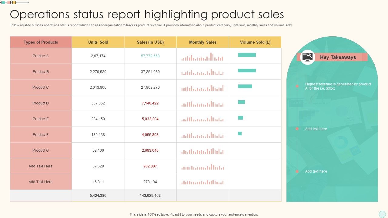 Operations_Status_Report_Highlighting_Product_Sales_Diagrams_PDF_Slide_1.jpg