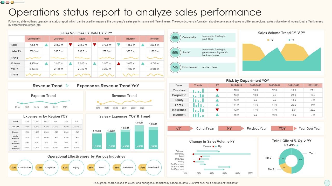Operations_Status_Report_To_Analyze_Sales_Performance_Portrait_PDF_Slide_1.jpg