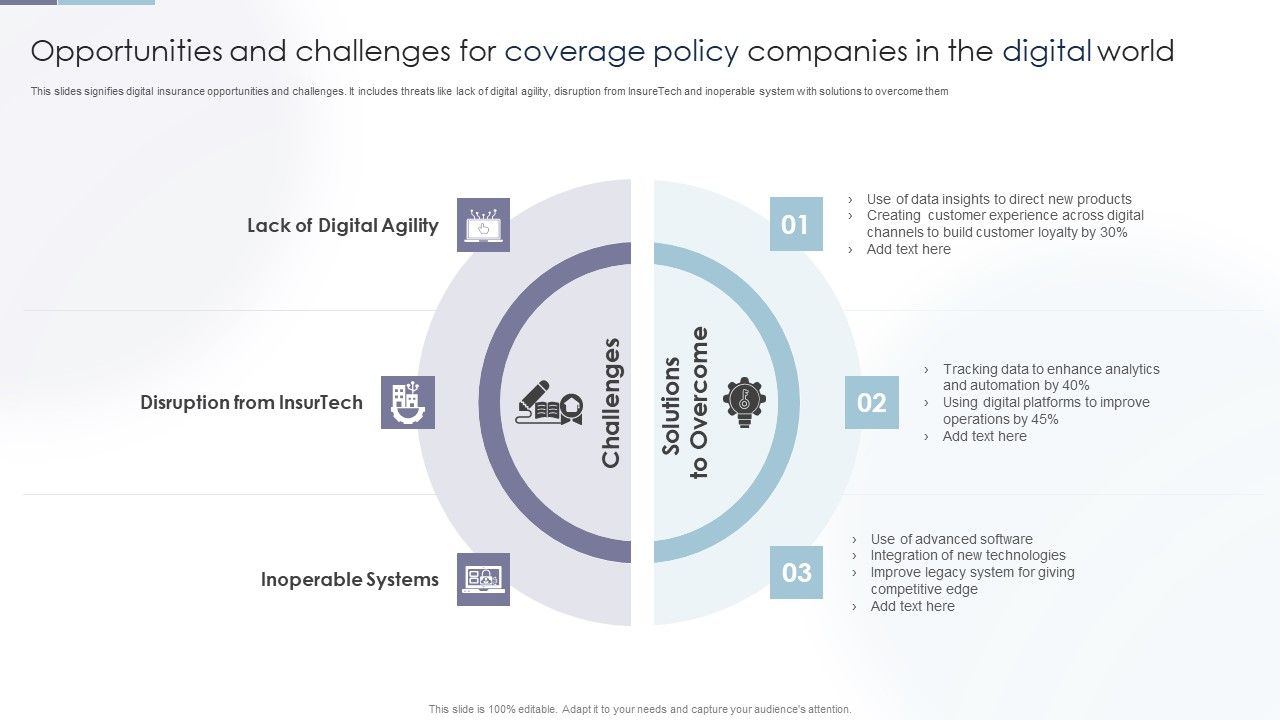 Opportunities_And_Challenges_For_Coverage_Policy_Companies_In_The_Digital_World_Demonstration_PDF_Slide_1.jpg