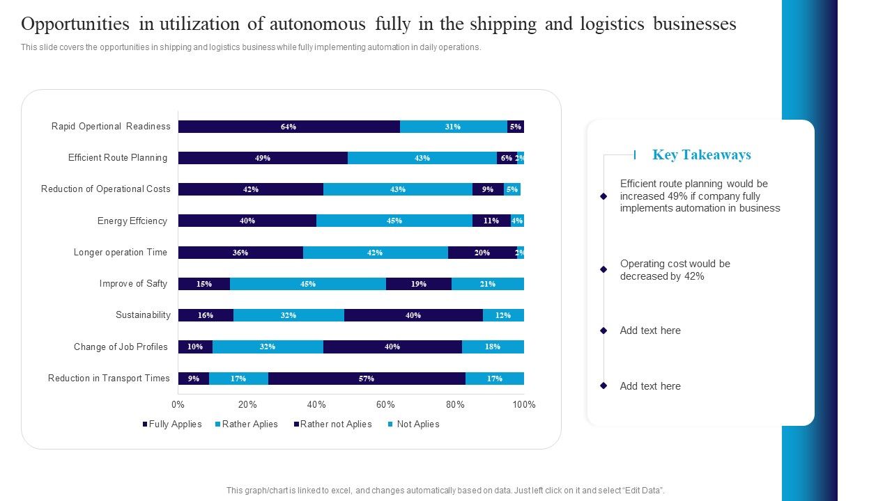 Opportunities_In_Utilization_Of_Autonomous_Fully_In_The_Shipping_And_Logistics_Businesses_Background_PDF_Slide_1.jpg