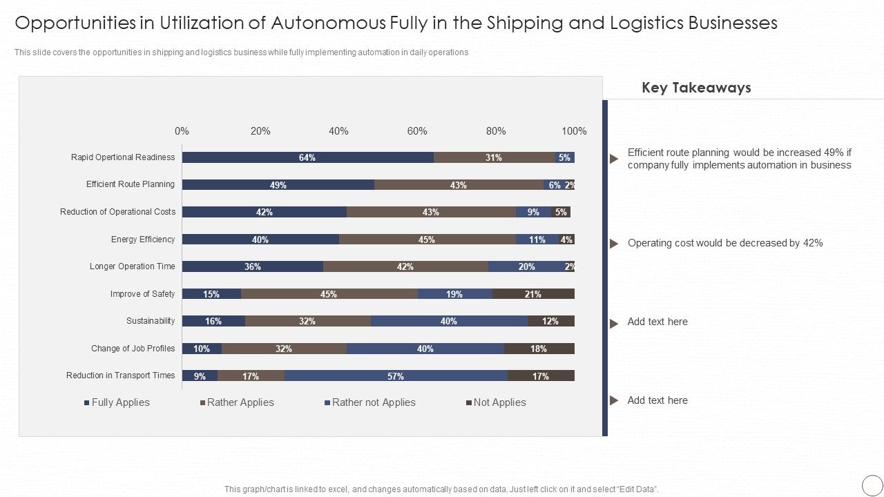 Opportunities_In_Utilization_Of_Autonomous_Fully_In_The_Shipping_And_Logistics_Businesses_Summary_PDF_Slide_1.jpg