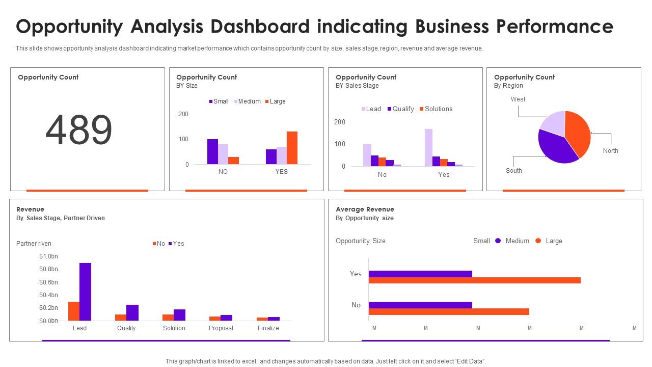 Opportunity_Analysis_Dashboard_Indicating_Business_Performance_Information_Rules_PDF_Slide_1.jpg
