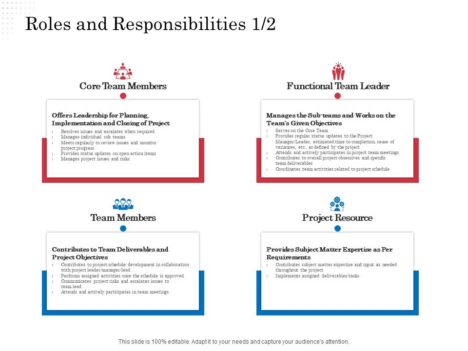Opportunity_Of_Project_Management_Roles_And_Responsibilities_Core_Ppt_Summary_Slides_PDF_Slide_1.jpg