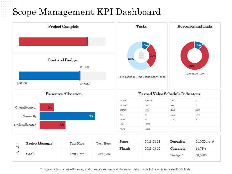 Opportunity_Of_Project_Management_Scope_Management_KPI_Dashboard_Ppt_Inspiration_Gallery_PDF_Slide_1.jpg