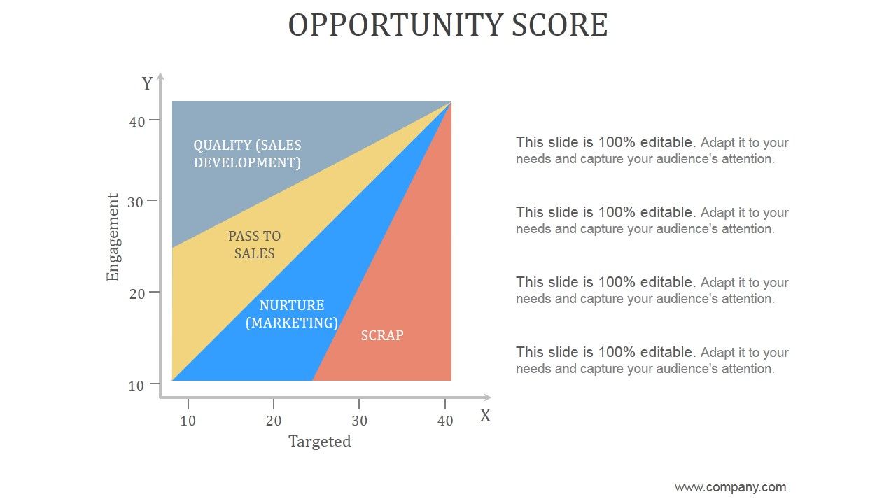 Opportunity_Score_Ppt_PowerPoint_Presentation_Backgrounds_Slide_1.jpg