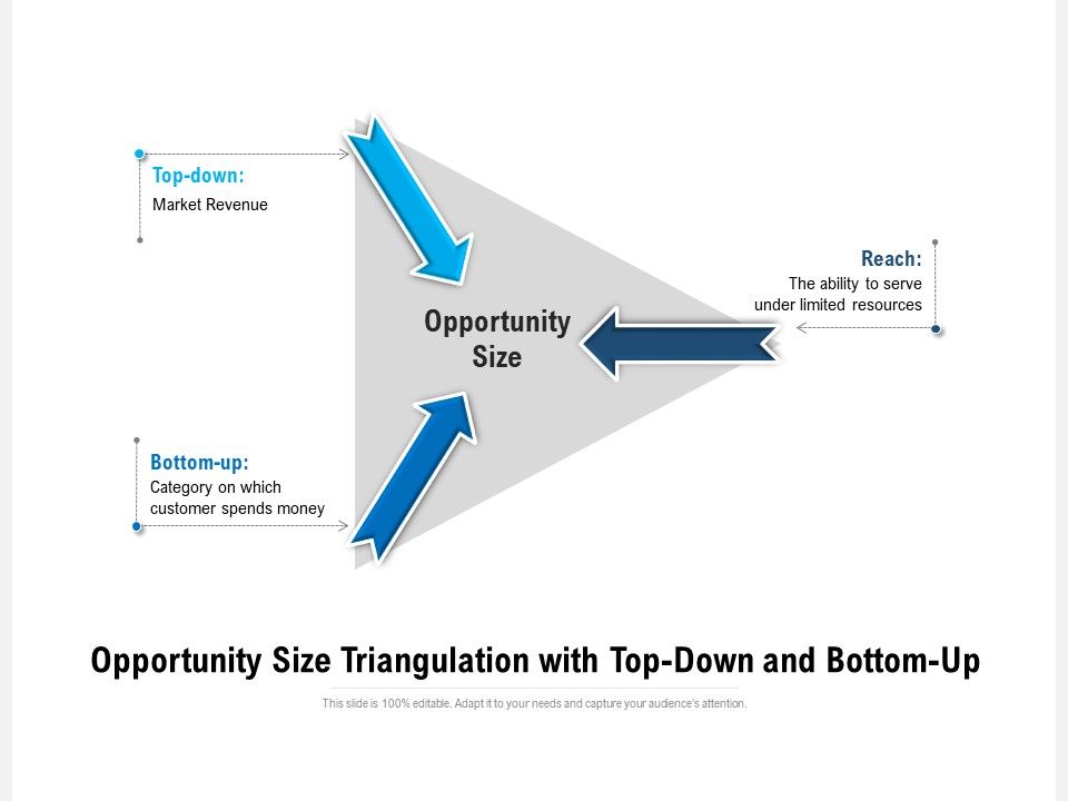 Opportunity_Size_Triangulation_With_Top-Down_And_Bottom-Up_Ppt_PowerPoint_Presentation_Ideas_Portfolio_PDF_Slide_1.jpg