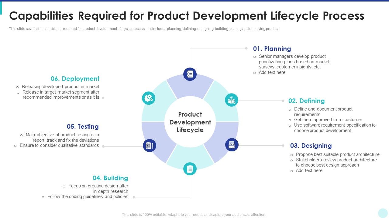 Optimization_Of_Product_Development_Life_Cycle_Capabilities_Required_For_Product_Development_Template_PDF_Slide_1.jpg