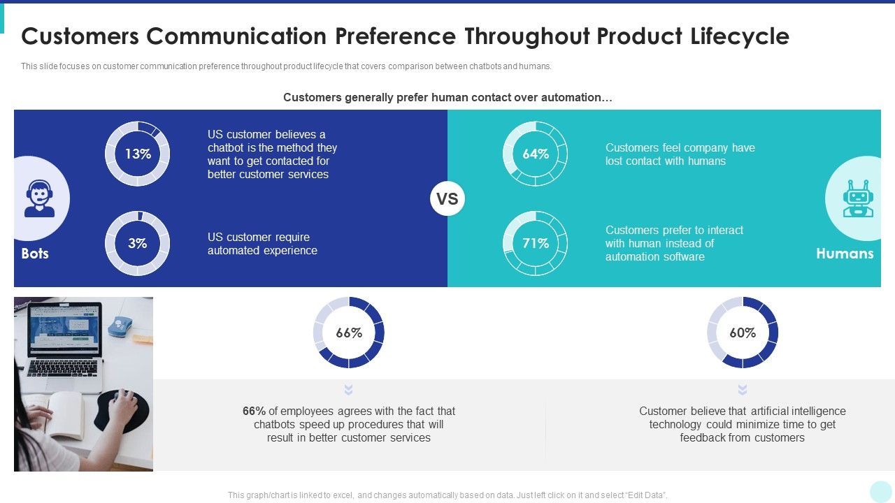 Optimization_Of_Product_Development_Life_Cycle_Customers_Communication_Preference_Throughout_Inspiration_PDF_Slide_1.jpg