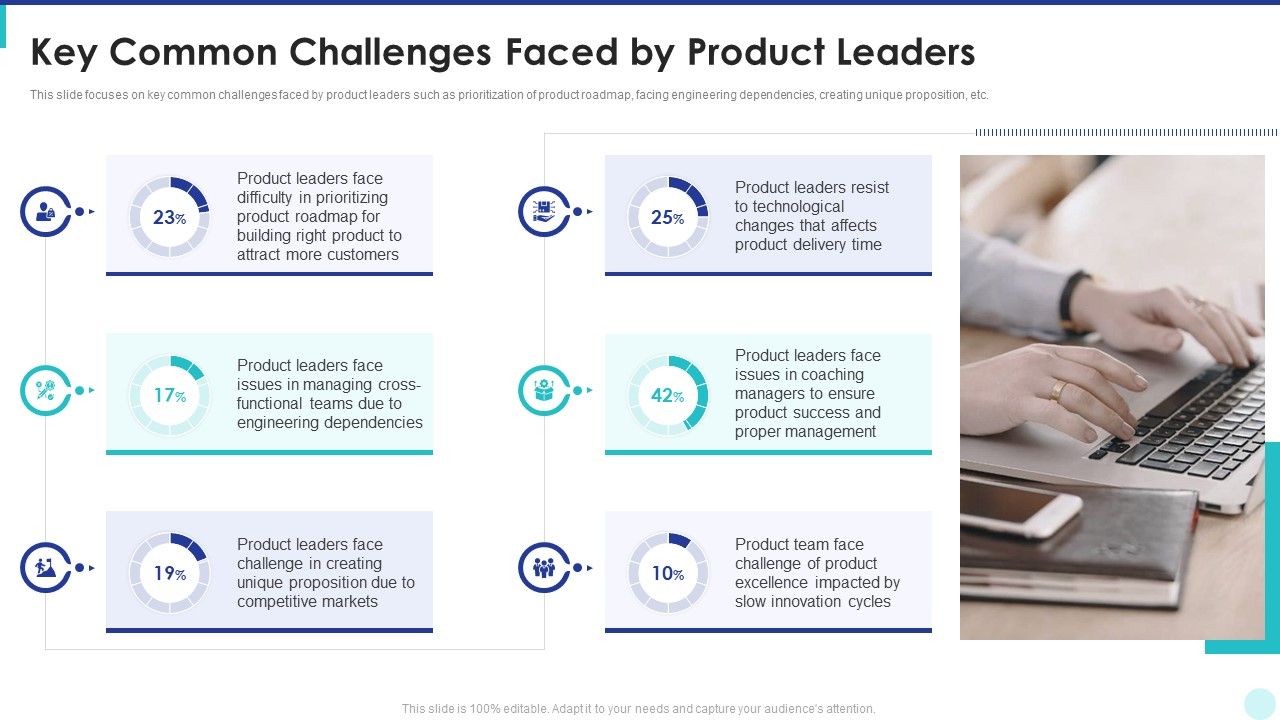 Optimization_Of_Product_Development_Life_Cycle_Key_Common_Challenges_Faced_By_Product_Leaders_Inspiration_PDF_Slide_1.jpg