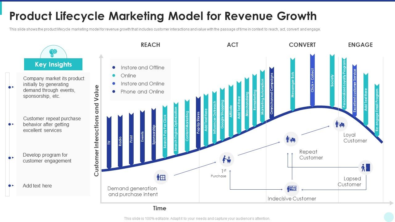 Optimization_Of_Product_Development_Life_Cycle_Product_Lifecycle_Marketing_Model_For_Revenue_Growth_Clipart_PDF_Slide_1.jpg