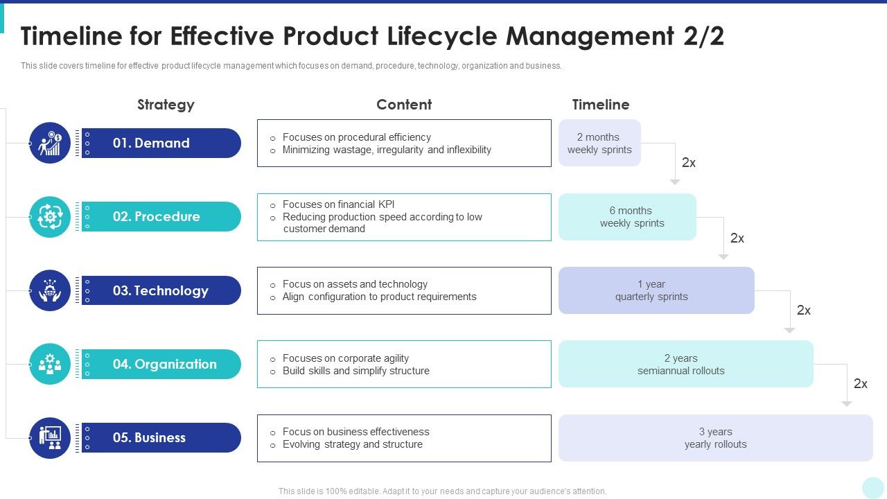 Optimization_Of_Product_Development_Life_Cycle_Timeline_For_Effective_Product_Lifecycle_Management_Skills_Summary_PDF_Slide_1.jpg