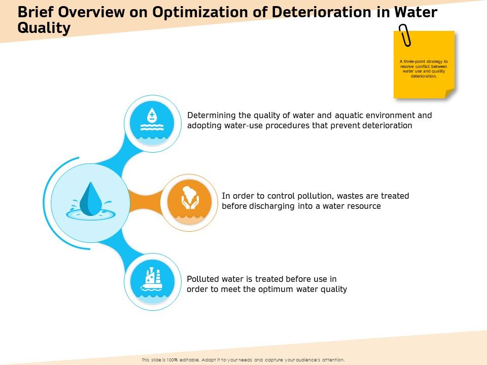 Optimization_Of_Water_Usage_Brief_Overview_On_Optimization_Of_Deterioration_In_Water_Quality_Portrait_PDF_Slide_1.jpg