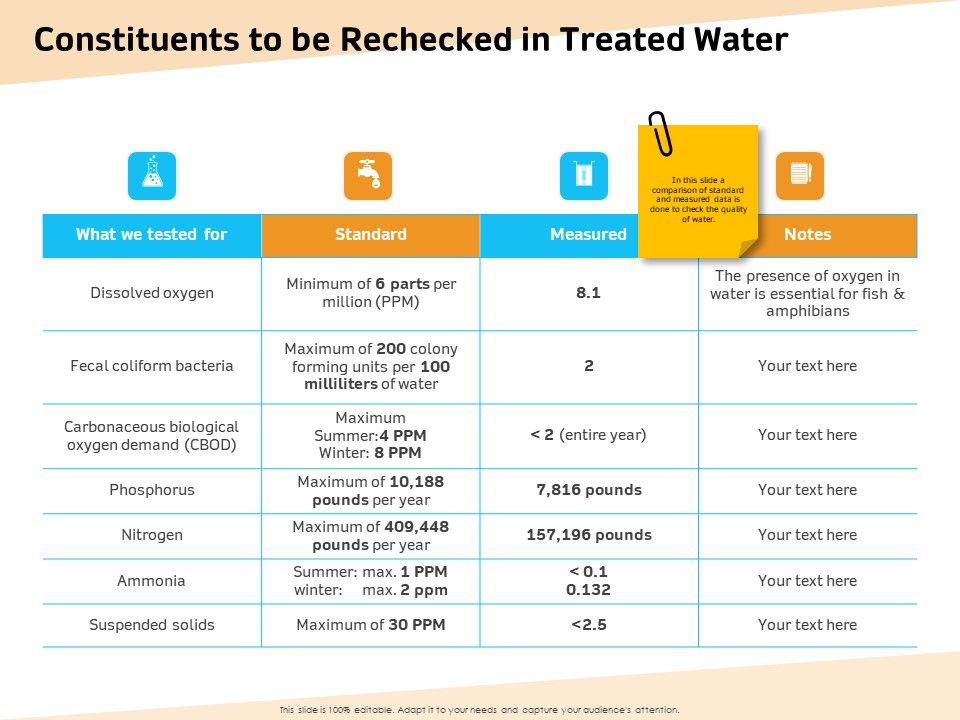 Optimization_Of_Water_Usage_Constituents_To_Be_Rechecked_In_Treated_Water_Ppt_Styles_Example_Introduction_PDF_Slide_1.jpg