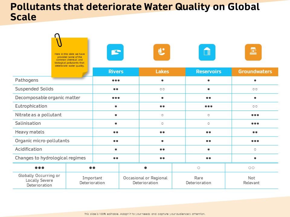 Optimization_Of_Water_Usage_Pollutants_That_Deteriorate_Water_Quality_On_Global_Scale_Ppt_Show_Styles_PDF_Slide_1.jpg